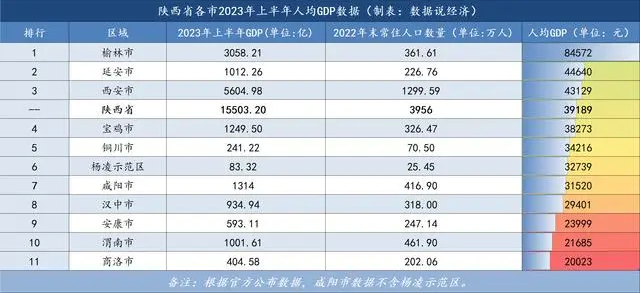 宝鸡现在是几线城市及最新城市排名多少