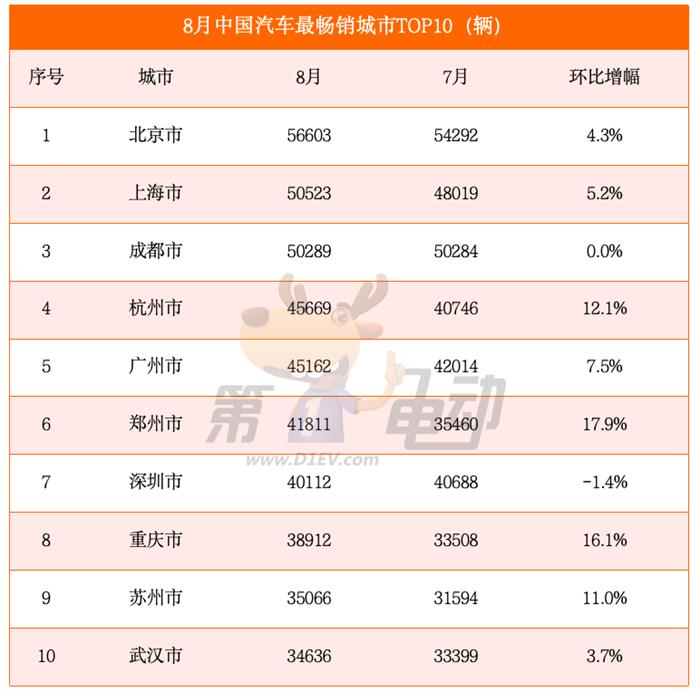 理想L6和秦L成为一线城市新宠，海鸥取代宏光MINI称霸三四线城市