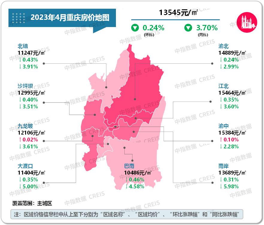 数据来源：中指数据CREIS（点击查看）