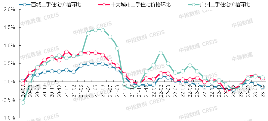 数据来源：中指数据CREIS（点击查看）