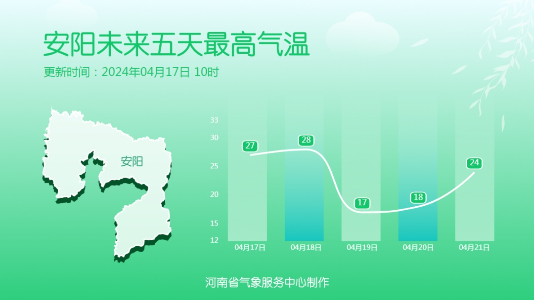 河南大范围降水将上线！局部暴雨、伴雷暴大风