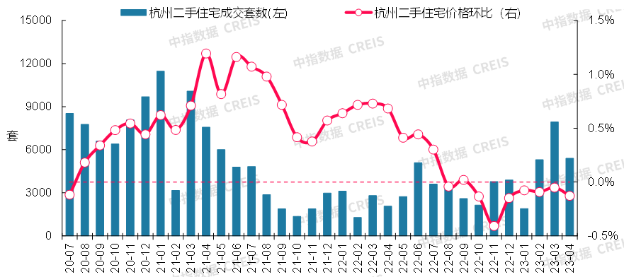 数据来源：中指数据CREIS（点击查看）