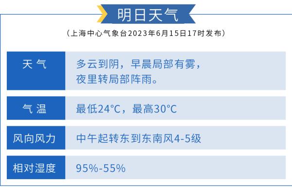 上海中考天气出炉！或伴有雷雨大风，梅雨开始动真格了！