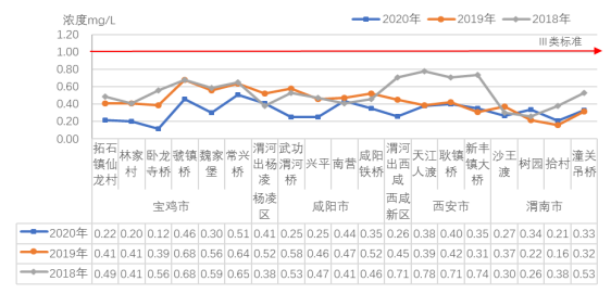 2020年陕西省生态环境状况公报4121.png