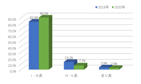 2020年陕西省生态环境状况公报3804.png